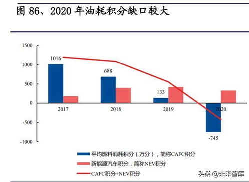 特斯拉專題研究報告 產品、工廠、技術與生態展望