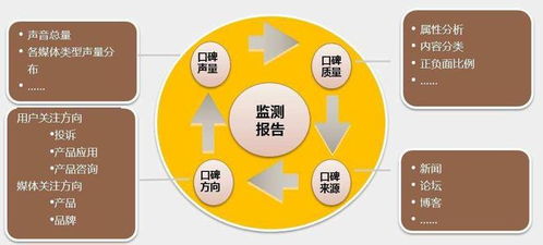 輿情監(jiān)測 概念解析與效能影響因素探析