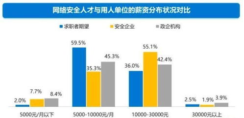 國(guó)營(yíng)七三三廠電子技工學(xué)校 網(wǎng)絡(luò)信息安全與軟件開(kāi)發(fā)專業(yè)就業(yè)前景分析
