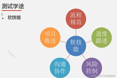 互聯(lián)網(wǎng)產(chǎn)品測(cè)試過(guò)程中網(wǎng)絡(luò)與信息安全軟件開(kāi)發(fā)的關(guān)鍵實(shí)踐