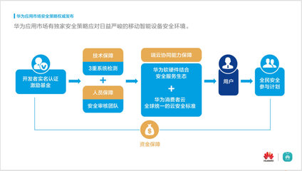 華為應用市場發布安全報告 以技術驅動筑牢移動生態防線，賦能手機競爭力新高度